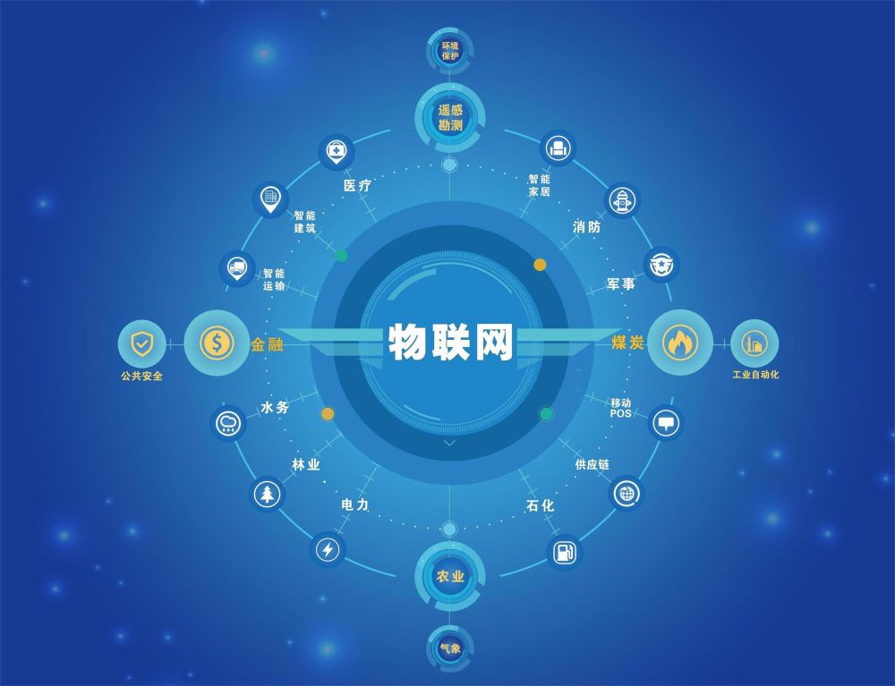 物聯(lián)網(wǎng)應用技術