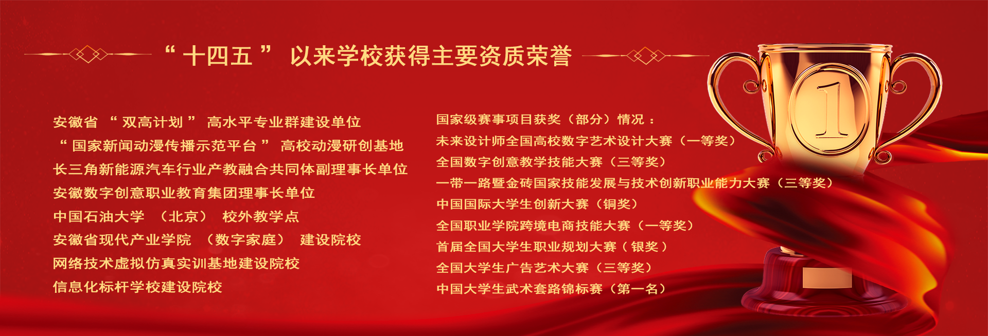 “十四五”以來(lái)學(xué)校獲得主要資質(zhì)榮譽(yù)