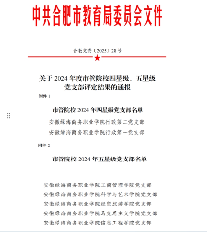 我校5個(gè)支部榮獲“五星級(jí)黨支部”榮譽(yù)稱(chēng)號(hào)